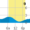 Redfish Pass tide chart for Wednesday, August 9, 2023