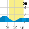 Redfish Pass tide chart for Wednesday, September 20, 2023