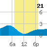 Redfish Pass tide chart for Thursday, September 21, 2023