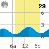 Redfish Pass tide chart for Friday, September 29, 2023