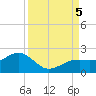 Redfish Pass tide chart for Tuesday, September 5, 2023