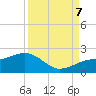 Redfish Pass tide chart for Thursday, September 7, 2023