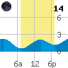 Redfish Pass tide chart for Saturday, October 14, 2023