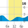 Redfish Pass tide chart for Monday, October 16, 2023