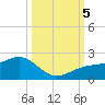 Redfish Pass tide chart for Thursday, October 5, 2023