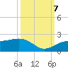 Redfish Pass tide chart for Saturday, October 7, 2023