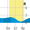 Redfish Pass tide chart for Sunday, October 8, 2023