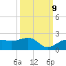 Redfish Pass tide chart for Monday, October 9, 2023