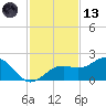 Redfish Pass tide chart for Monday, November 13, 2023