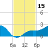 Redfish Pass tide chart for Wednesday, November 15, 2023