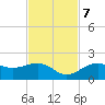 Redfish Pass tide chart for Tuesday, November 7, 2023