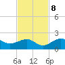 Redfish Pass tide chart for Wednesday, November 8, 2023