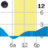Redfish Pass tide chart for Tuesday, December 12, 2023