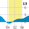 Redfish Pass tide chart for Wednesday, December 13, 2023