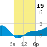 Redfish Pass tide chart for Friday, December 15, 2023