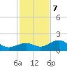 Redfish Pass tide chart for Thursday, December 7, 2023