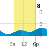 Redfish Pass tide chart for Friday, December 8, 2023