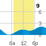 Redfish Pass tide chart for Saturday, December 9, 2023