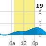 Redfish Pass tide chart for Friday, January 19, 2024