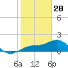 Redfish Pass tide chart for Saturday, January 20, 2024