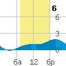 Redfish Pass tide chart for Saturday, January 6, 2024