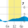 Redfish Pass tide chart for Sunday, January 7, 2024