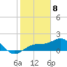 Redfish Pass tide chart for Monday, January 8, 2024