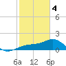 Redfish Pass tide chart for Sunday, February 4, 2024