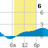 Redfish Pass tide chart for Tuesday, February 6, 2024