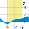 Redfish Pass tide chart for Wednesday, February 7, 2024