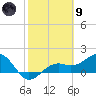 Redfish Pass tide chart for Friday, February 9, 2024