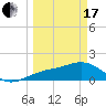 Redfish Pass tide chart for Sunday, March 17, 2024