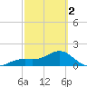 Redfish Pass tide chart for Saturday, March 2, 2024