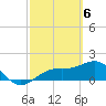 Redfish Pass tide chart for Wednesday, March 6, 2024
