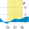 Redfish Pass tide chart for Thursday, March 7, 2024