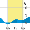 Redfish Pass tide chart for Friday, March 8, 2024