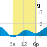 Redfish Pass tide chart for Saturday, March 9, 2024