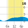 Redfish Pass tide chart for Tuesday, April 16, 2024