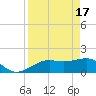 Redfish Pass tide chart for Wednesday, April 17, 2024
