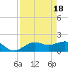 Redfish Pass tide chart for Thursday, April 18, 2024