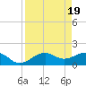 Redfish Pass tide chart for Friday, April 19, 2024