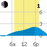 Redfish Pass tide chart for Monday, April 1, 2024