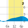 Redfish Pass tide chart for Tuesday, April 2, 2024