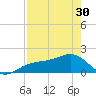 Redfish Pass tide chart for Tuesday, April 30, 2024