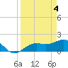 Redfish Pass tide chart for Thursday, April 4, 2024