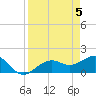 Redfish Pass tide chart for Friday, April 5, 2024