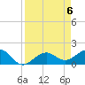 Redfish Pass tide chart for Saturday, April 6, 2024