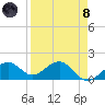 Redfish Pass tide chart for Monday, April 8, 2024