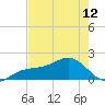 Redfish Pass tide chart for Sunday, May 12, 2024