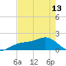 Redfish Pass tide chart for Monday, May 13, 2024
